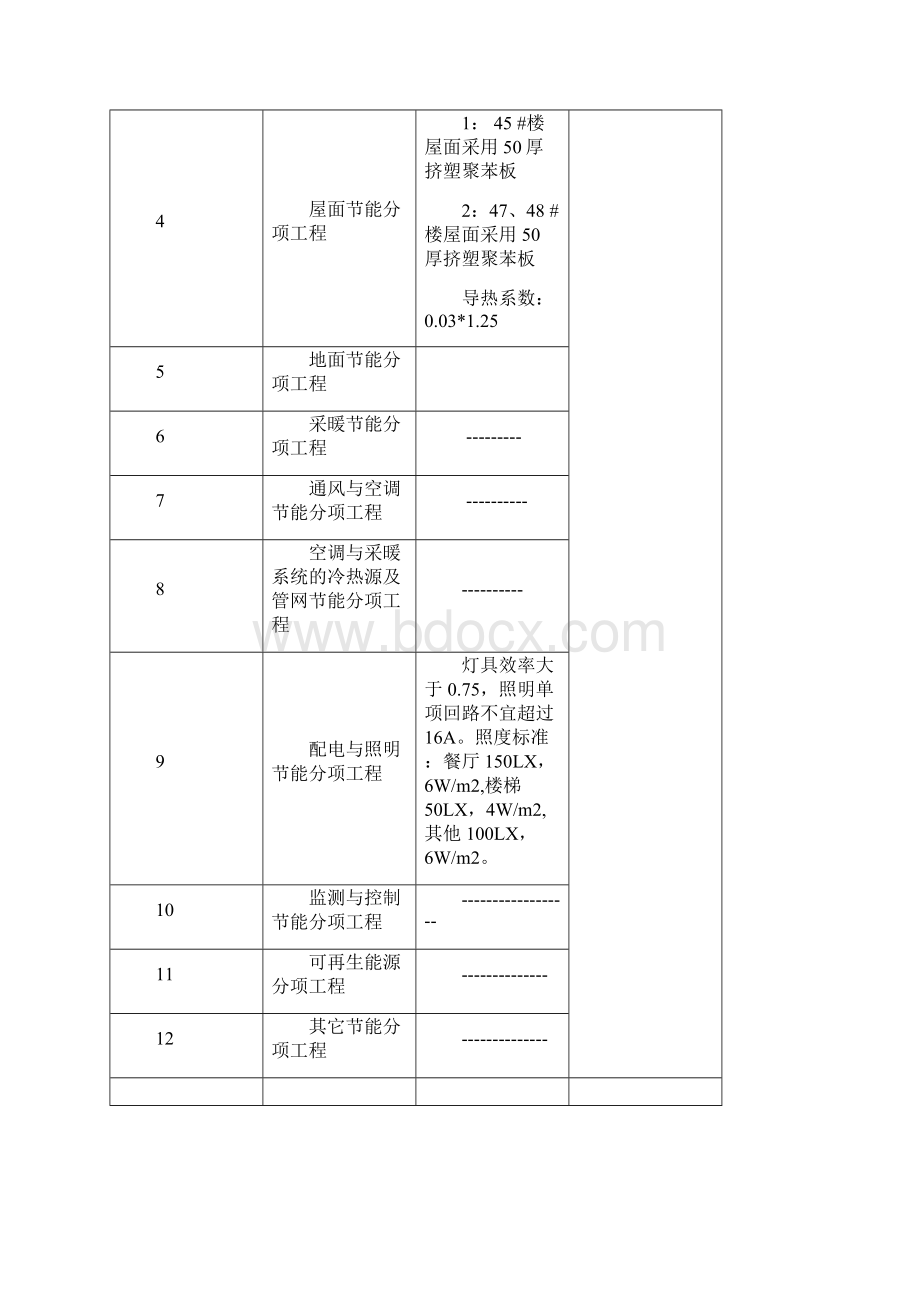 保温节能监理细则.docx_第3页