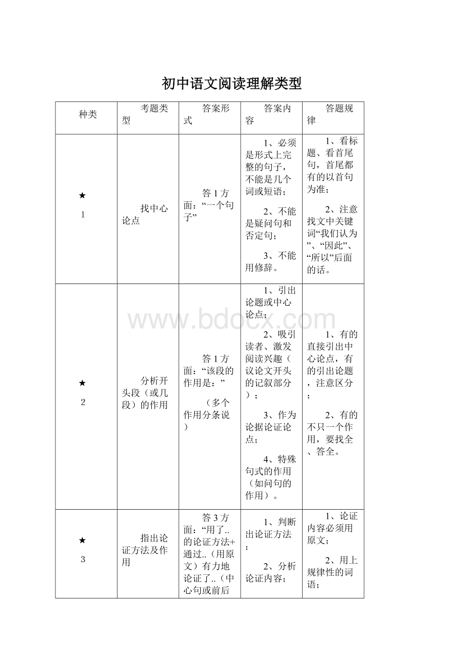 初中语文阅读理解类型文档格式.docx