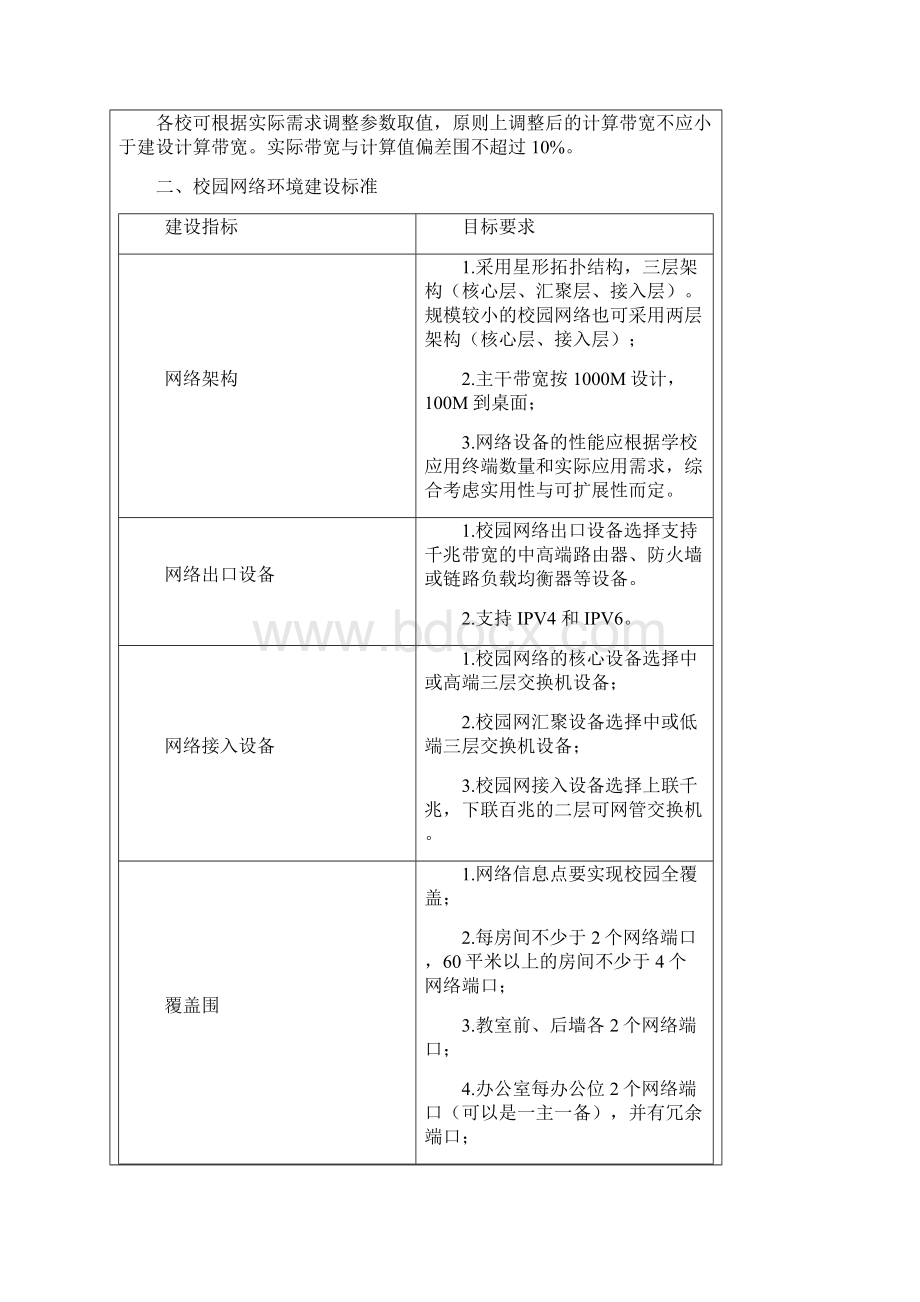 基础教育信息化建设基本标准.docx_第2页