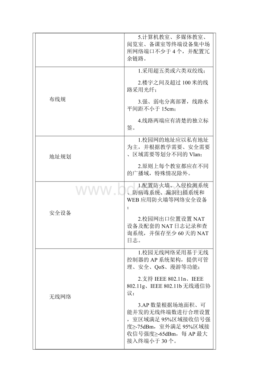 基础教育信息化建设基本标准.docx_第3页