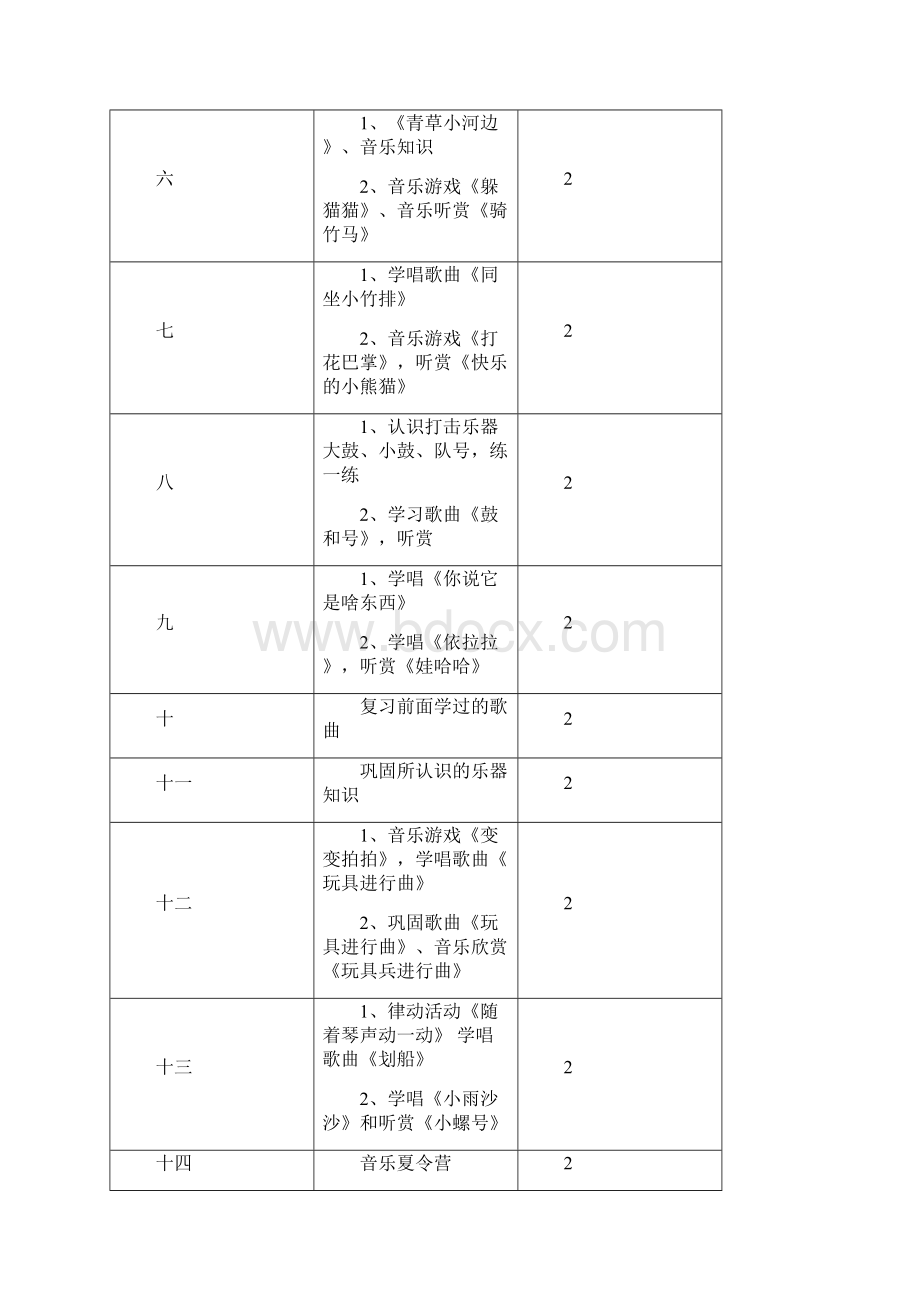 小学一年级音乐下册教案1Word文件下载.docx_第2页