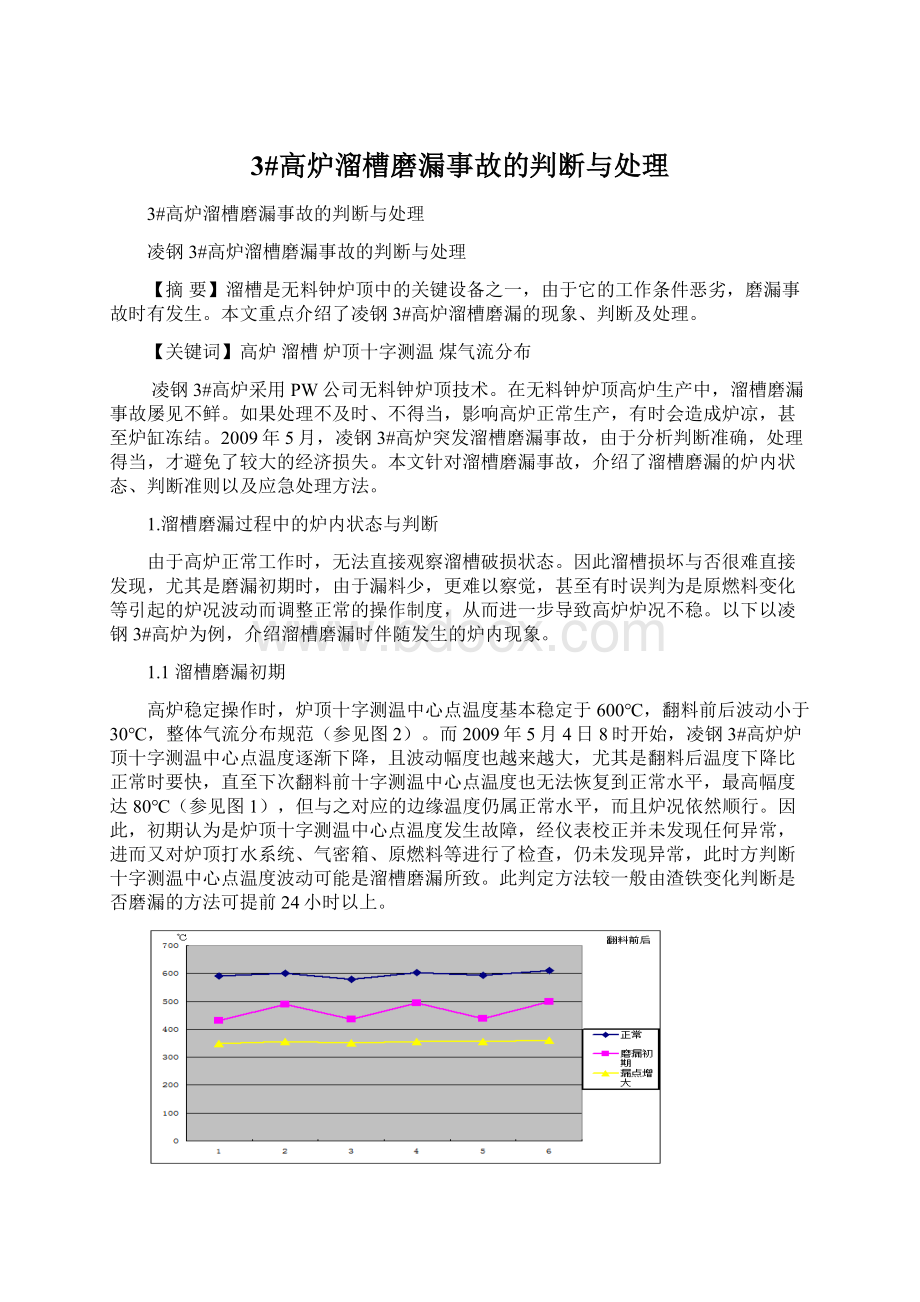 3#高炉溜槽磨漏事故的判断与处理.docx_第1页