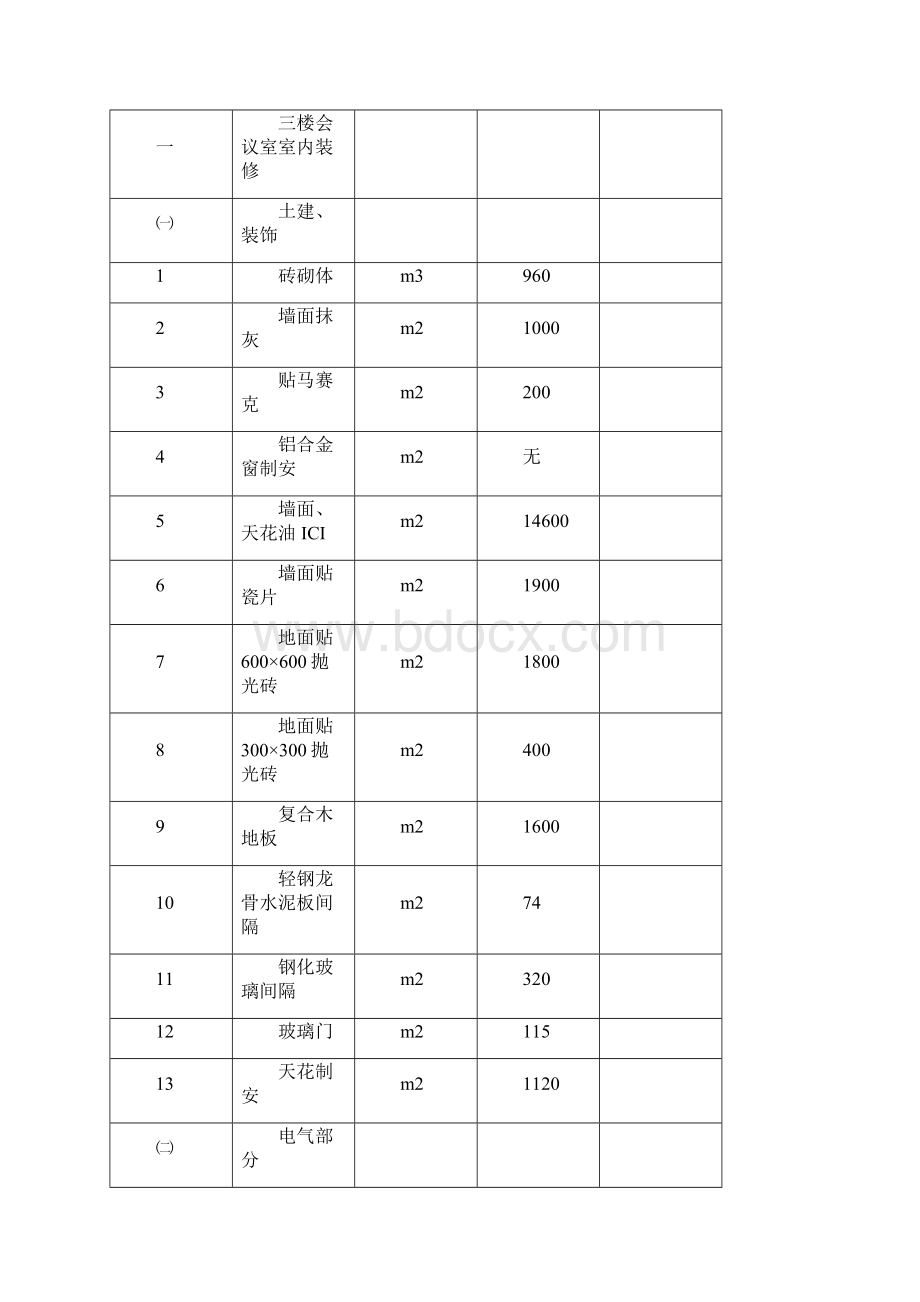 XXX会议室装修工程施工方案.docx_第3页