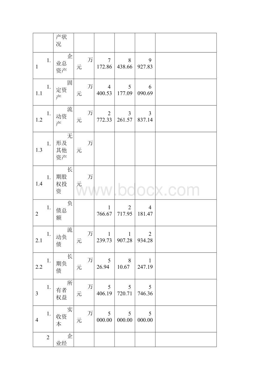 电机项目可行性研究报告Word下载.docx_第3页