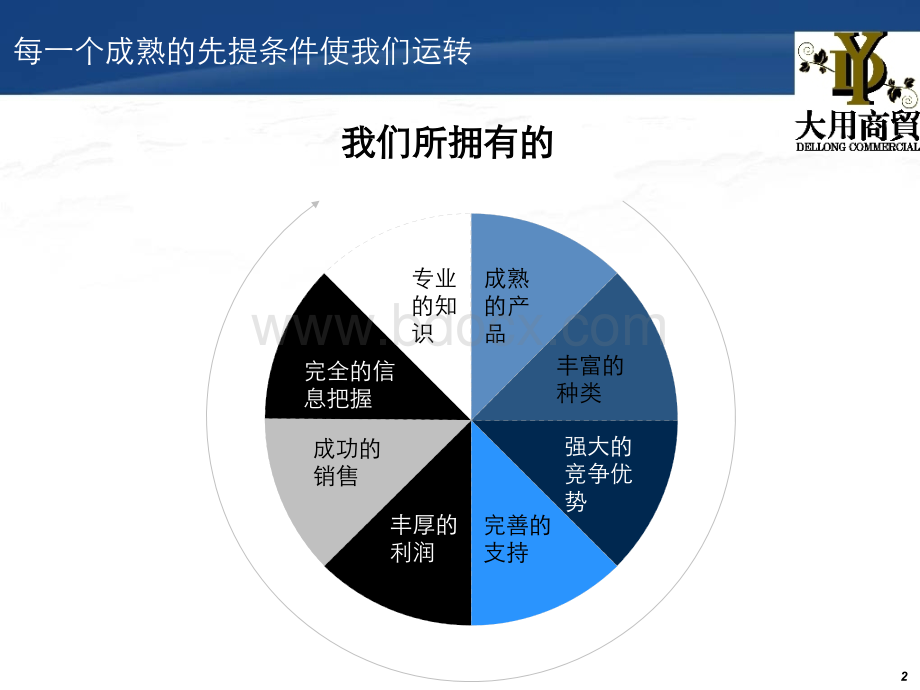 红酒推广.ppt_第2页