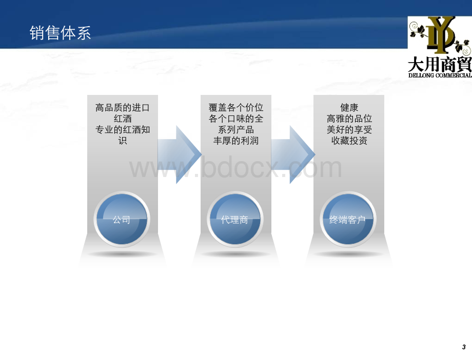 红酒推广.ppt_第3页