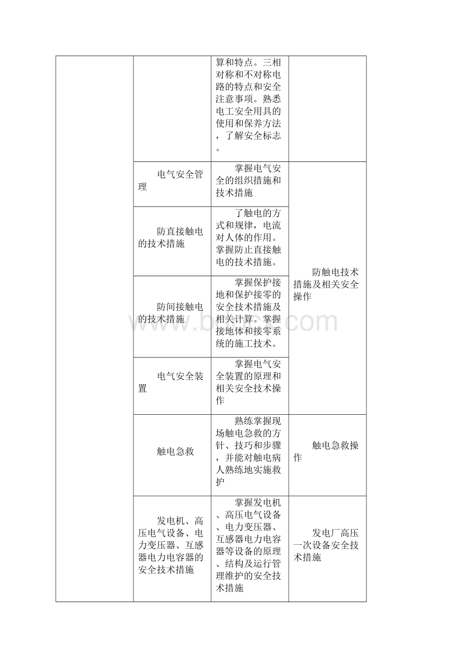 电气安全技术课程标准Word文档下载推荐.docx_第2页