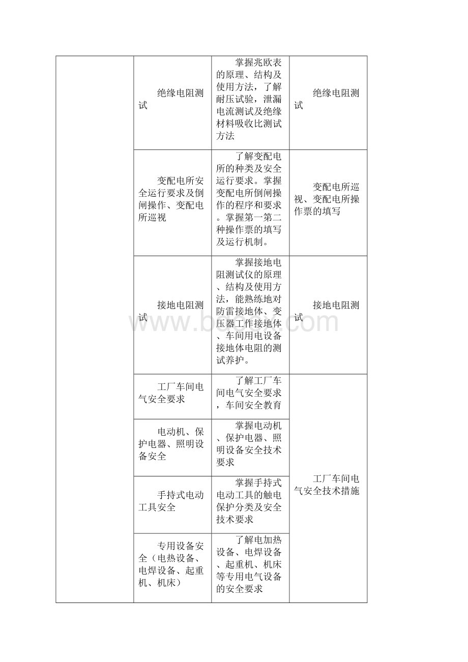 电气安全技术课程标准.docx_第3页