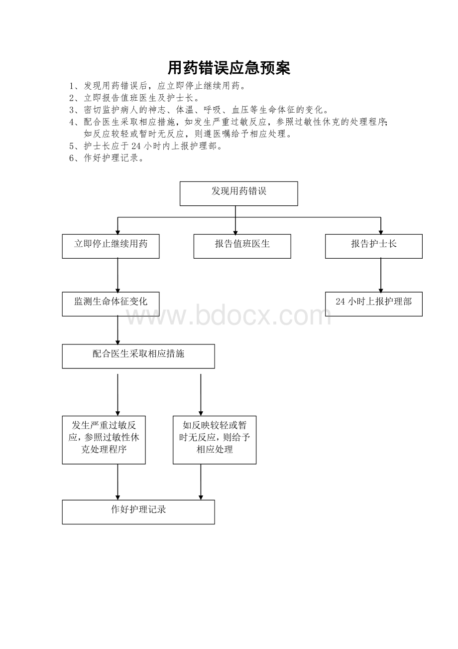 用药错误应急预案.doc