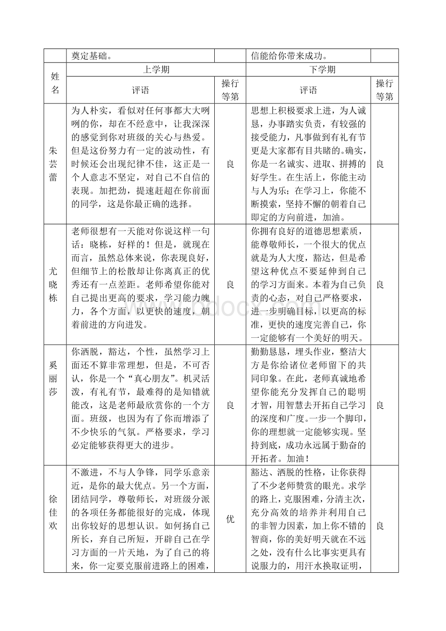 中职学生品德评语样例Word文档格式.doc_第3页