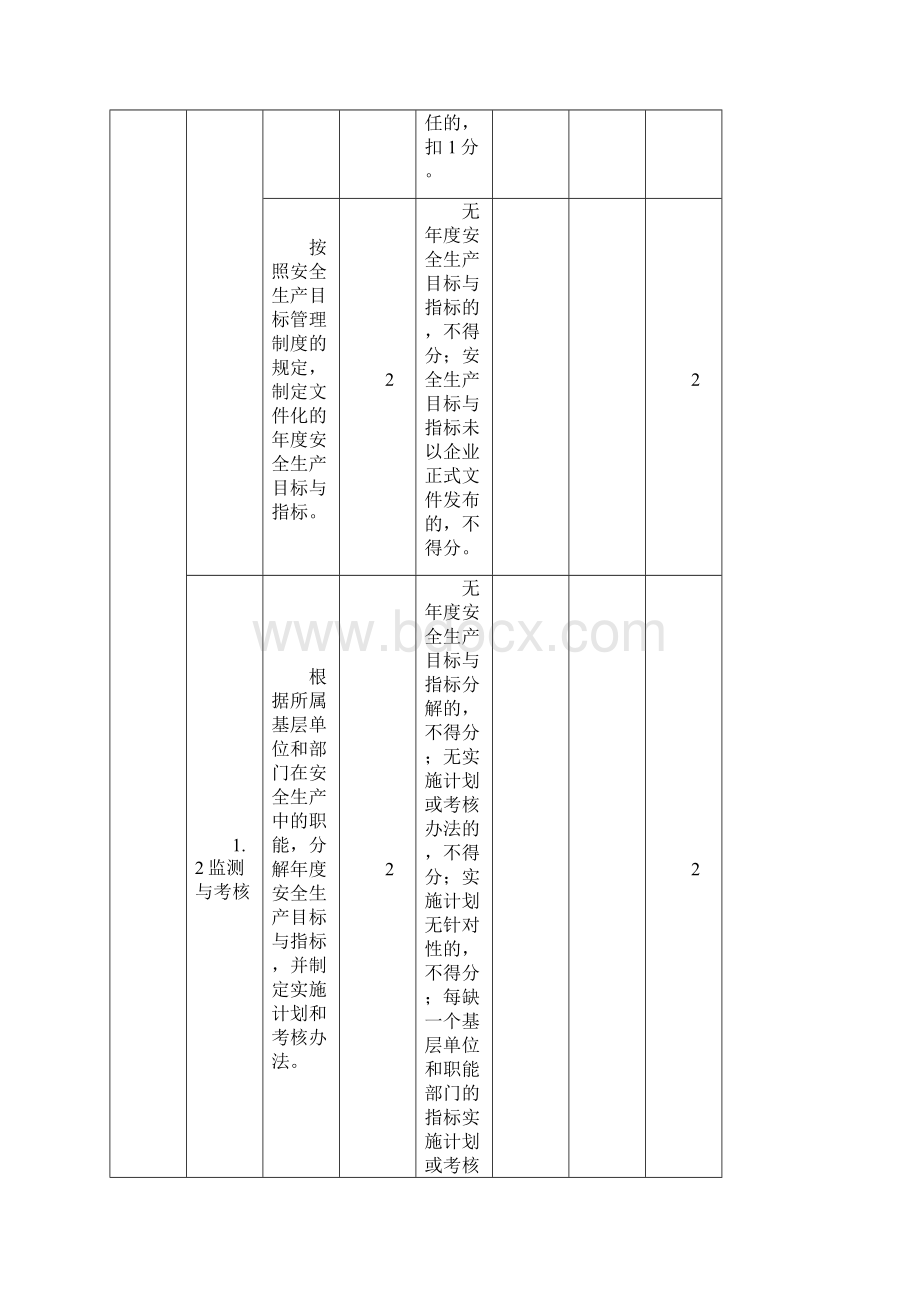 酒类生产企业安全生产标准化评定标准.docx_第2页