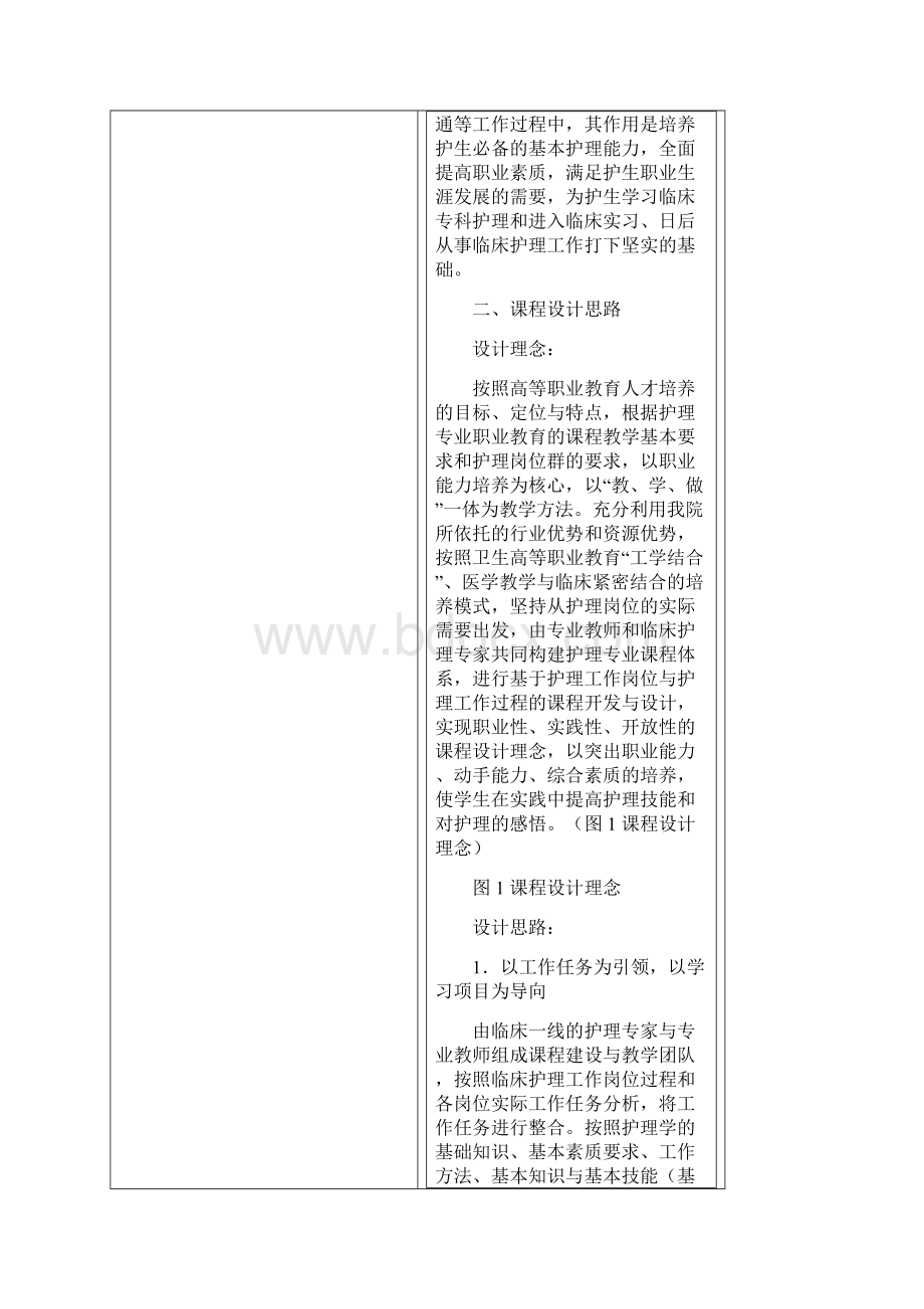 护理学基础课程标准江苏健康职业学院.docx_第2页