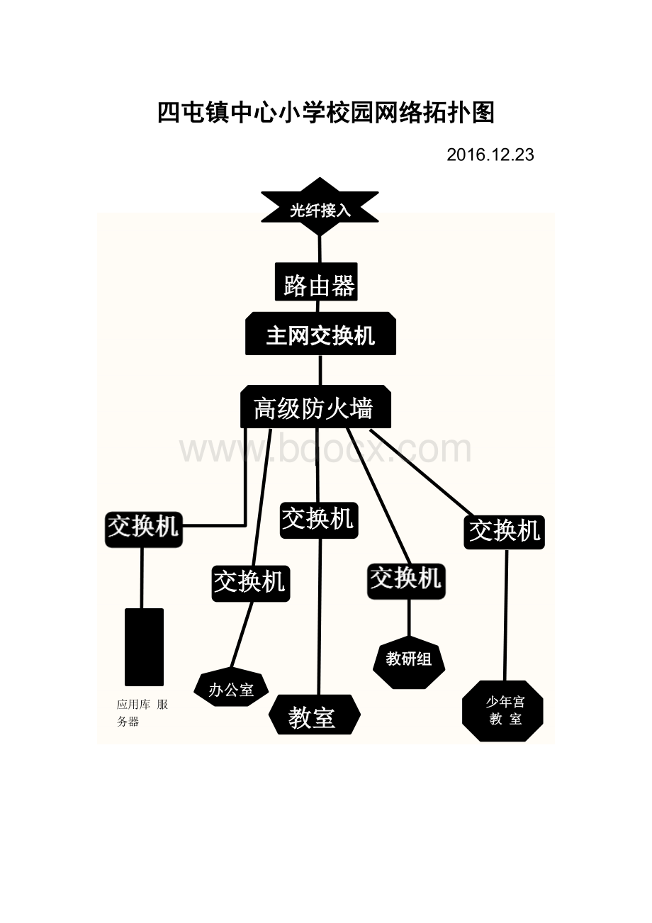 四屯镇中心小学校园网络拓扑图.doc_第1页