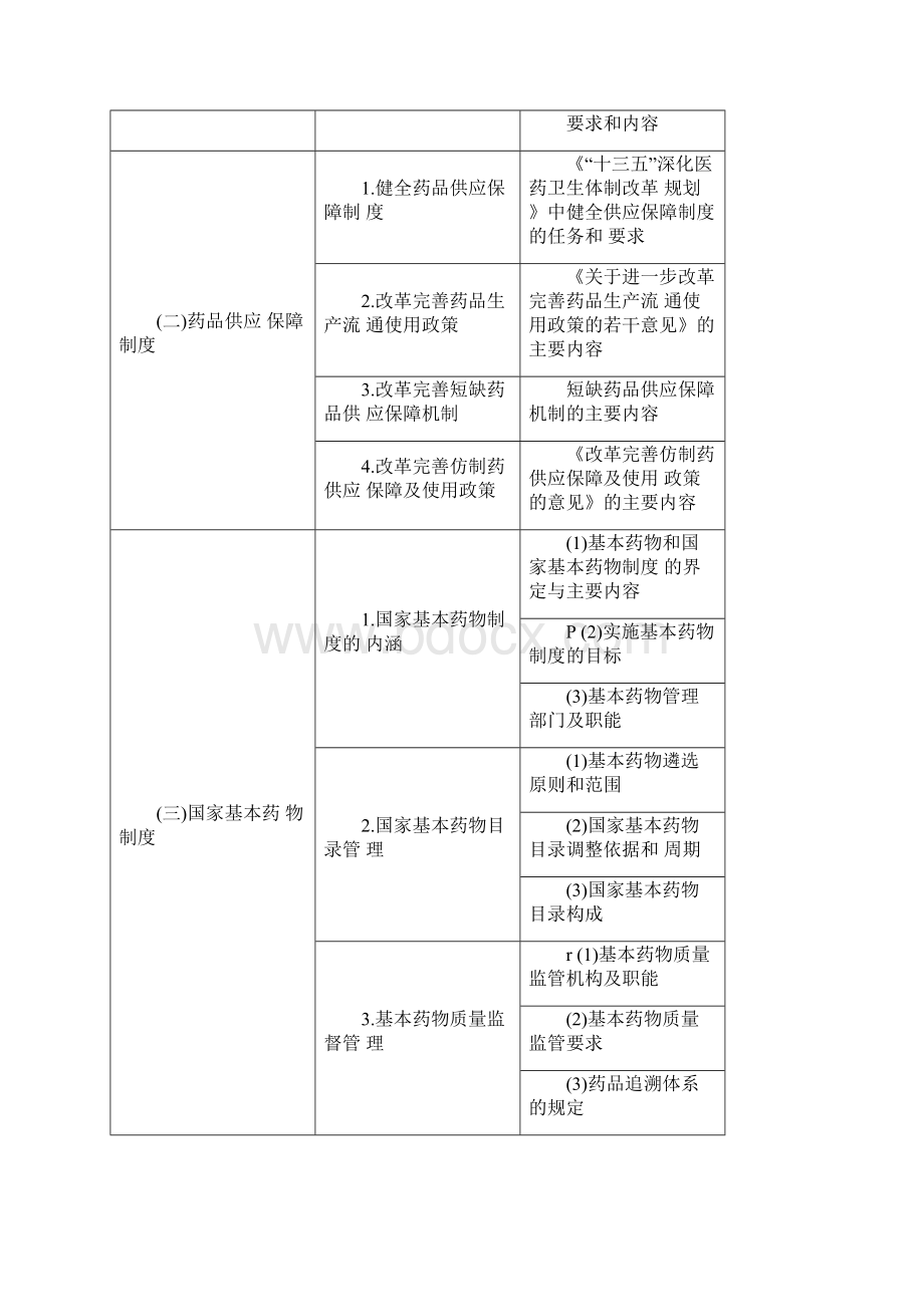 药事管理和法规Word文档格式.docx_第3页