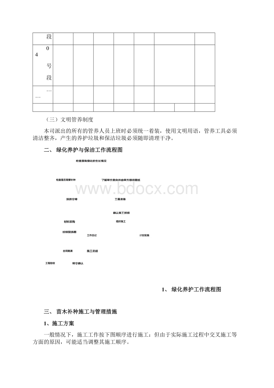 养护管理措施方案文档格式.docx_第2页