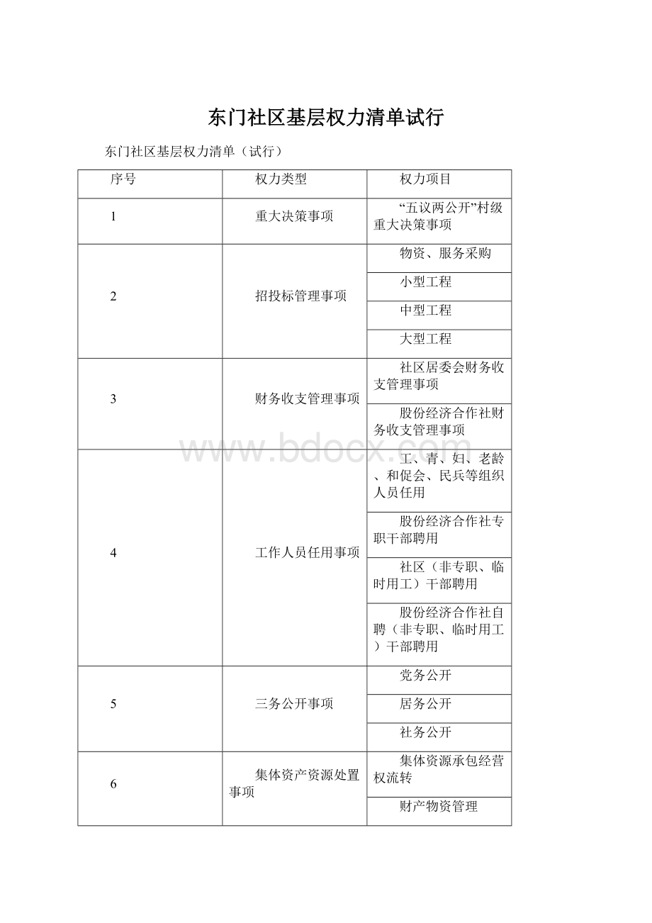 东门社区基层权力清单试行Word格式.docx_第1页