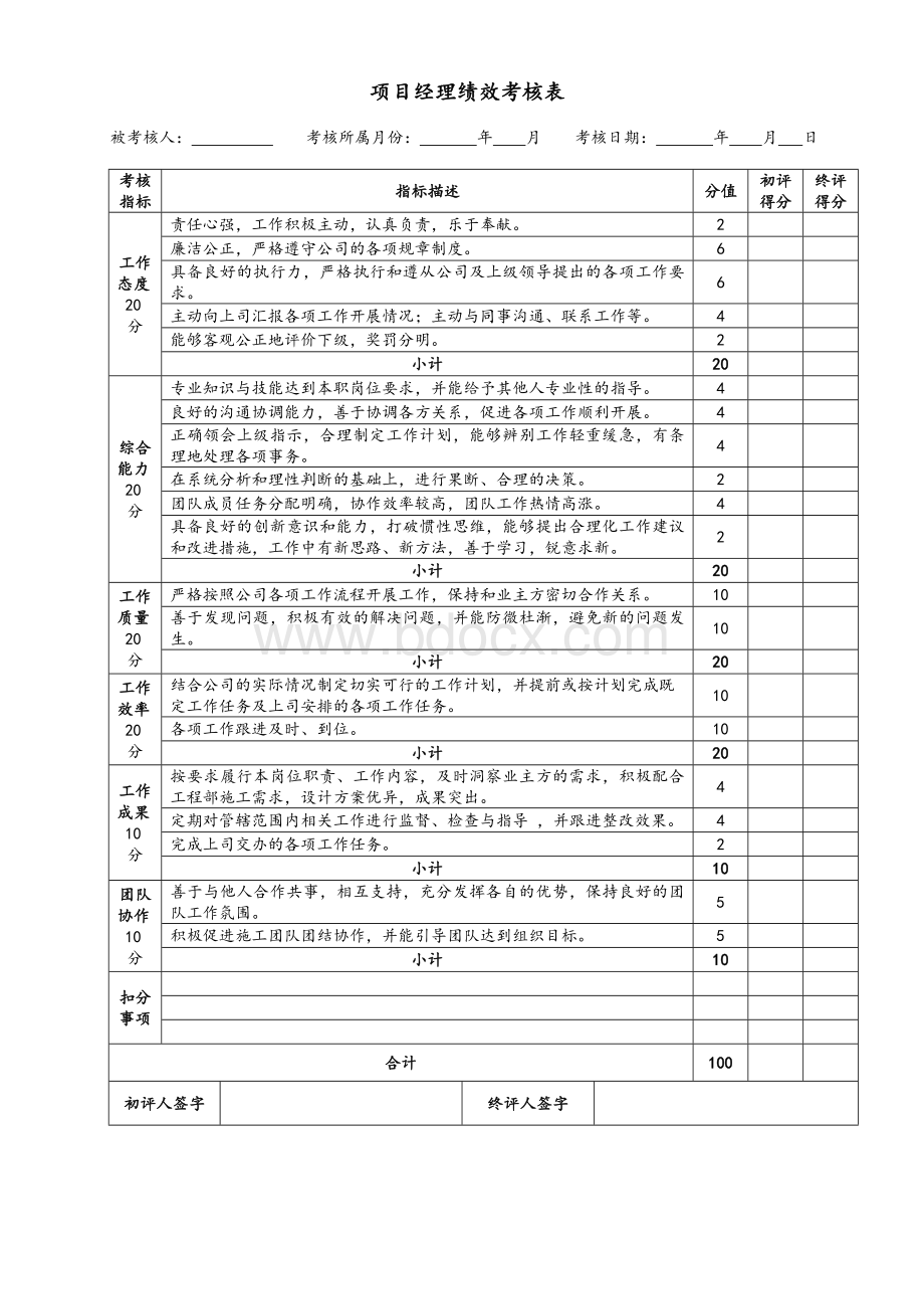 绩效考核表(2018年11月试行版).docx_第2页