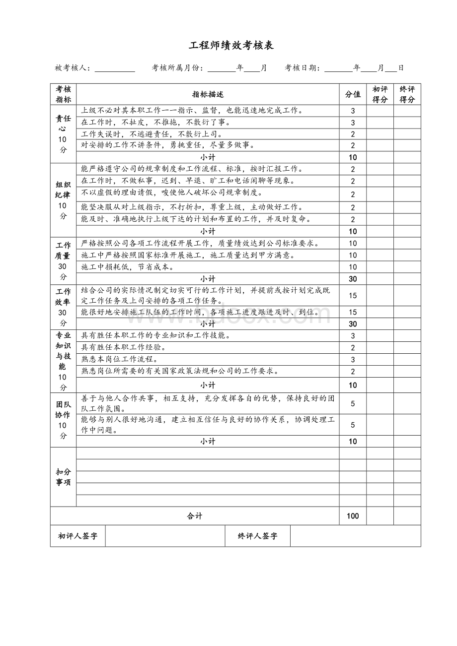 绩效考核表(2018年11月试行版).docx_第3页