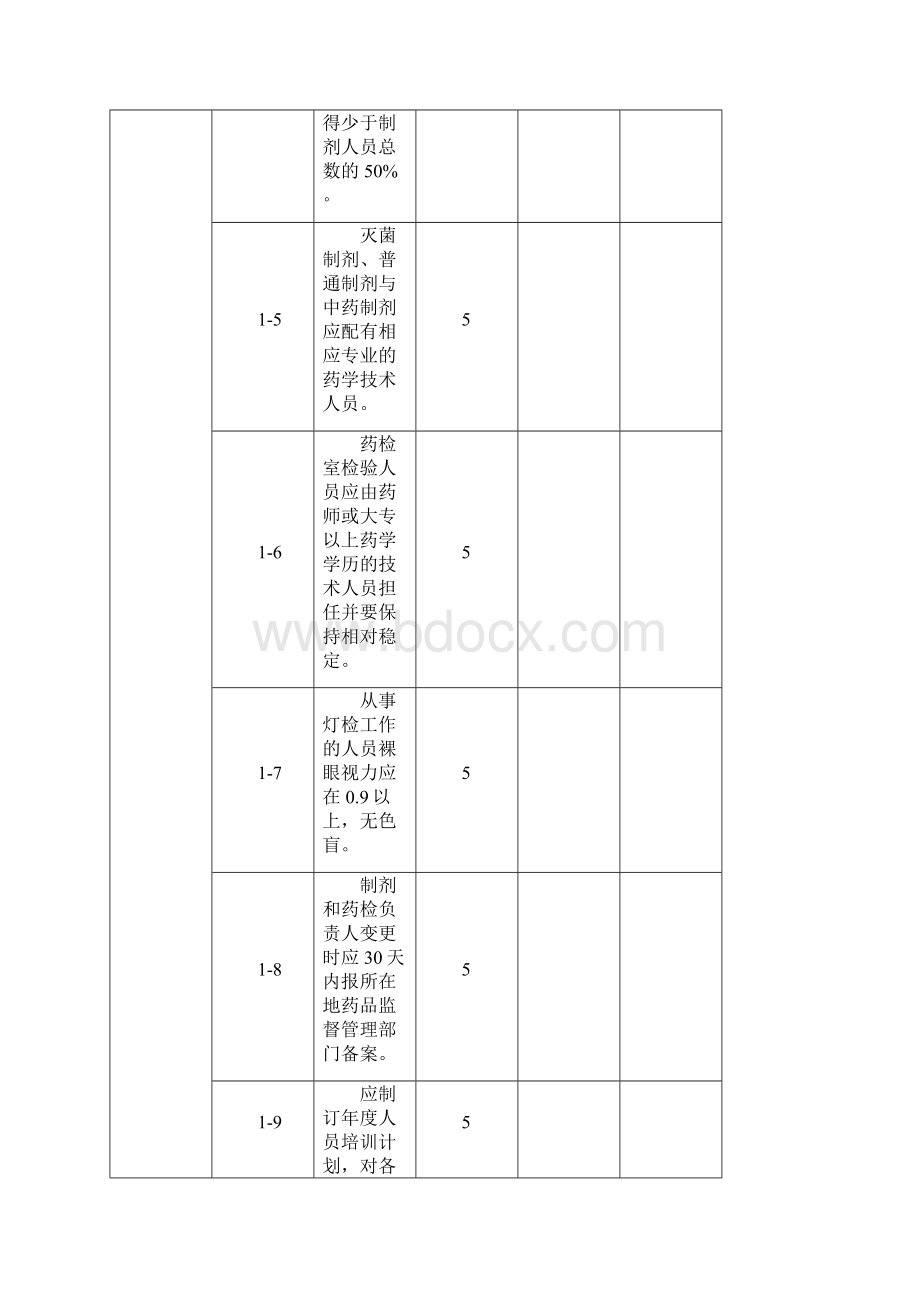 《药品生产企业许可证》换证验收标准Word文档下载推荐.docx_第3页