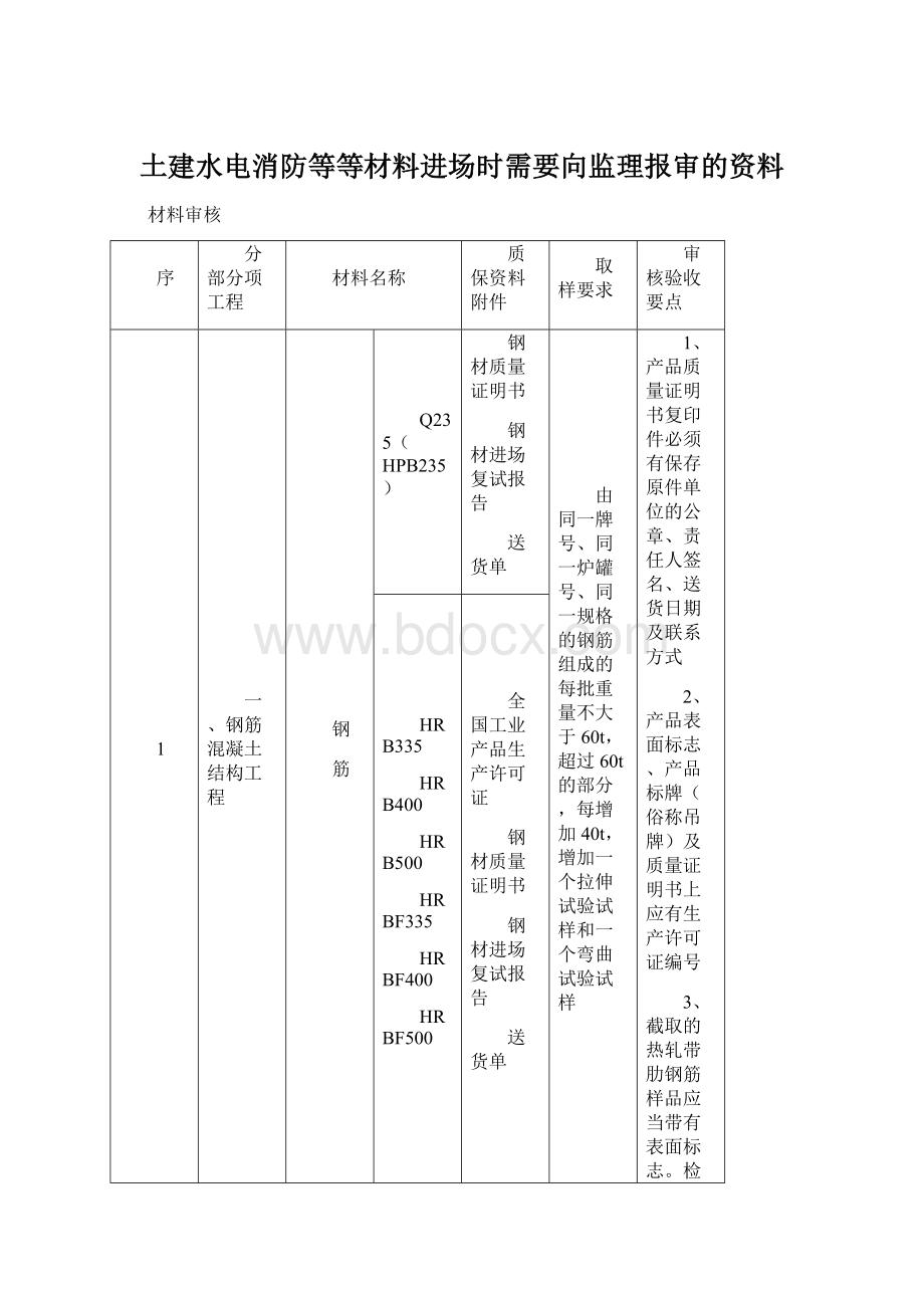 土建水电消防等等材料进场时需要向监理报审的资料.docx_第1页