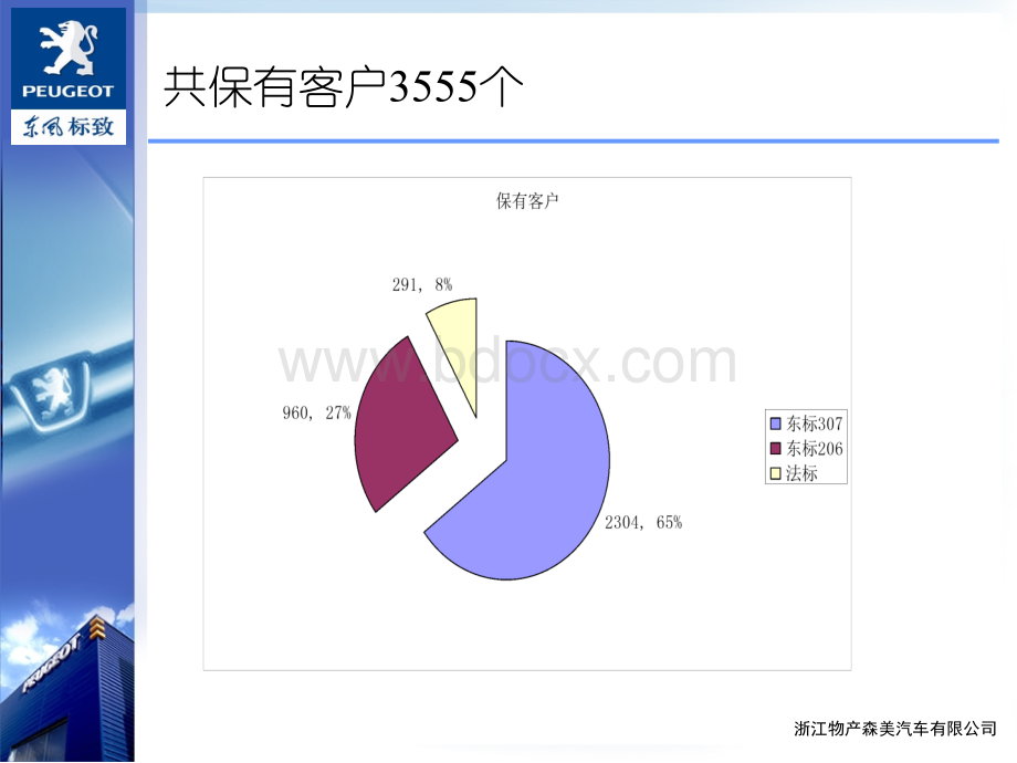 汽车4S店服务部产值提升计划PPT格式课件下载.ppt_第2页