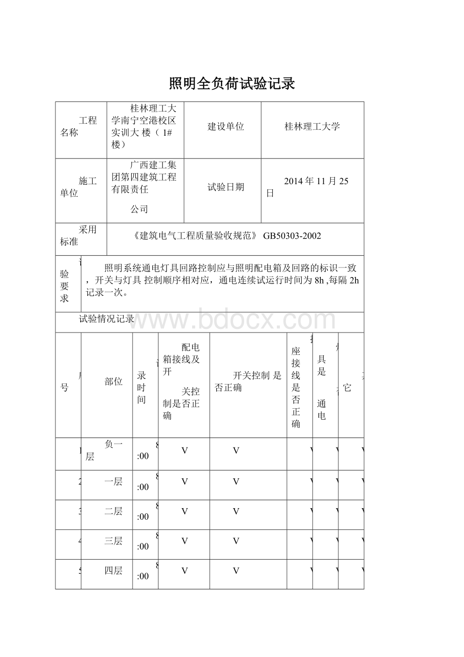 照明全负荷试验记录Word文档格式.docx