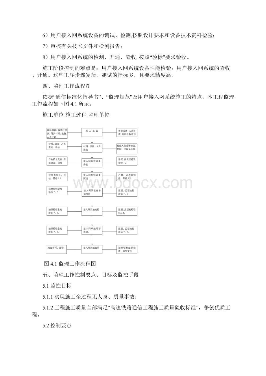 数据接入网终端监理细则.docx_第3页