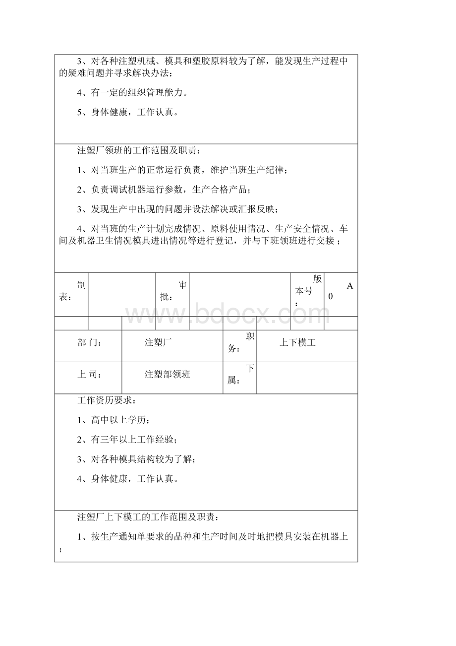 注塑厂职员岗位说明书文档格式.docx_第3页