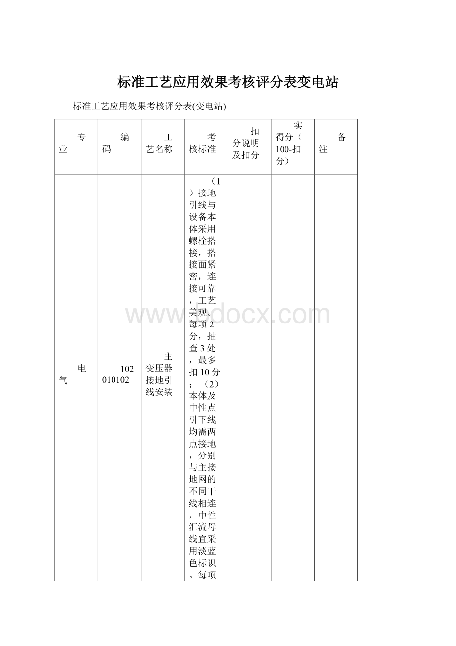 标准工艺应用效果考核评分表变电站.docx_第1页