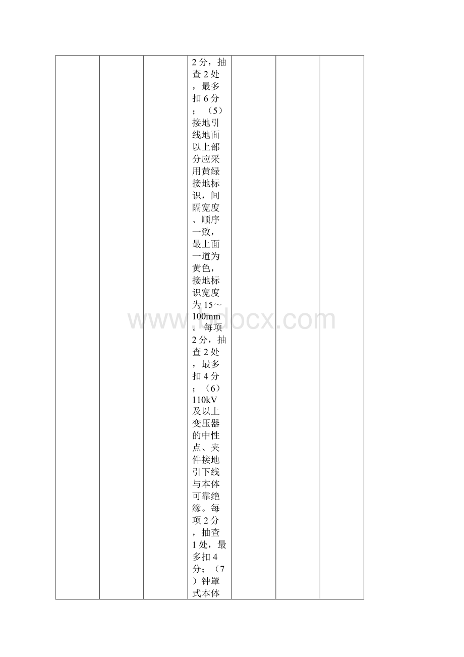 标准工艺应用效果考核评分表变电站.docx_第2页