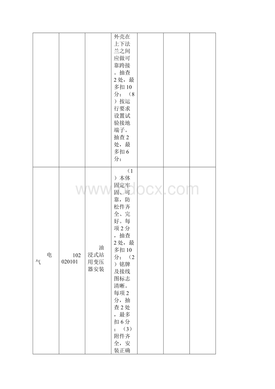 标准工艺应用效果考核评分表变电站.docx_第3页