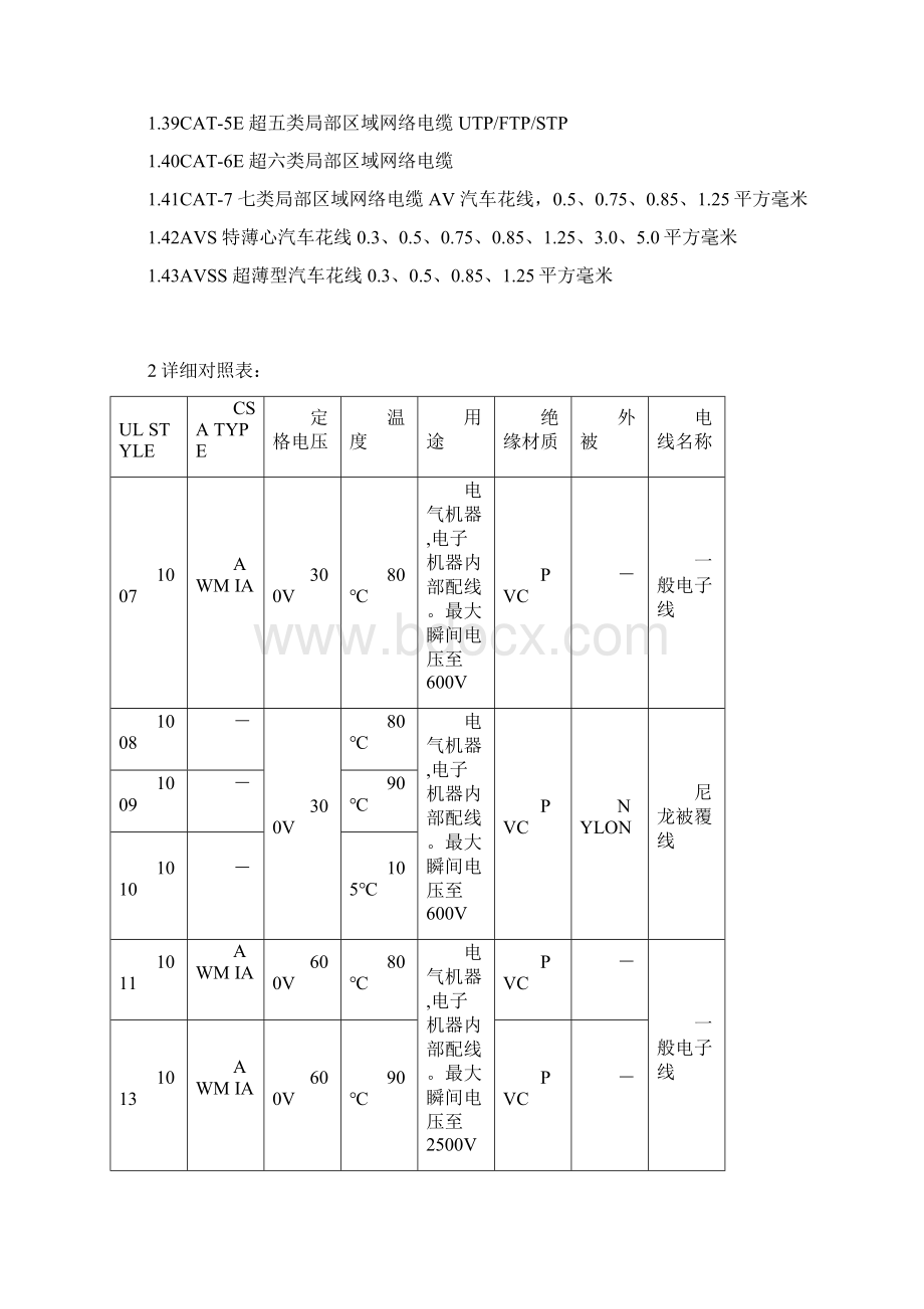 UL线材规格表Word格式.docx_第3页