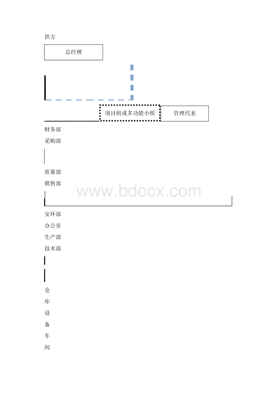 最新IATF16949二级程序文件QD811项目管理及APQP控制规范过程设计Word文档格式.docx_第2页