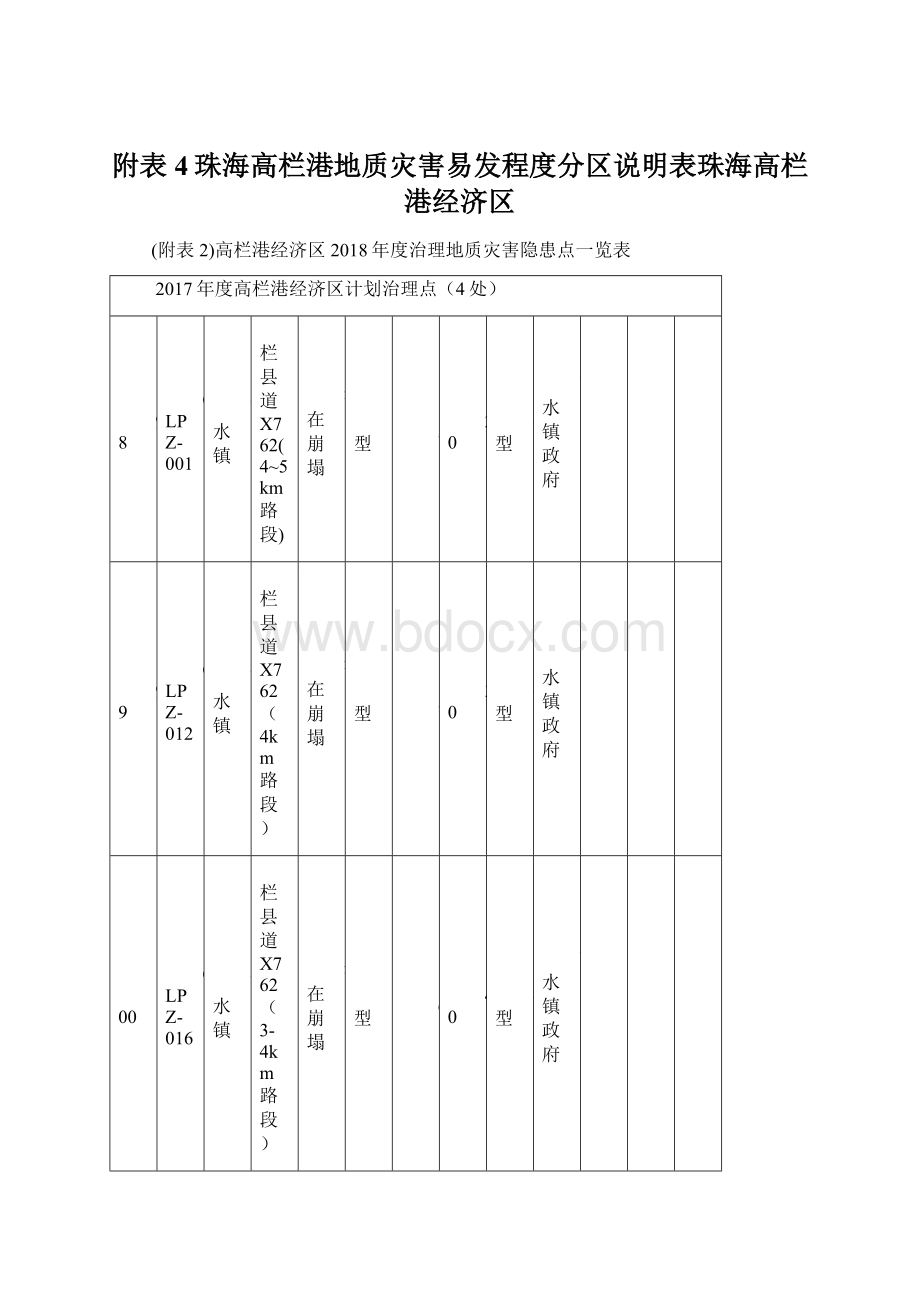 附表4珠海高栏港地质灾害易发程度分区说明表珠海高栏港经济区Word文档下载推荐.docx