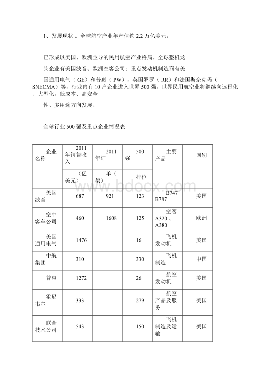 民用航空产业分析报告文档格式.docx_第2页