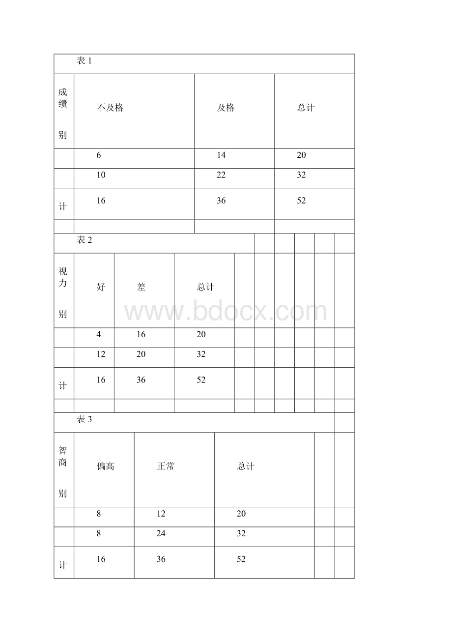 高考数学理二轮试题第13章《统计与统计案例》含答案Word文件下载.docx_第2页