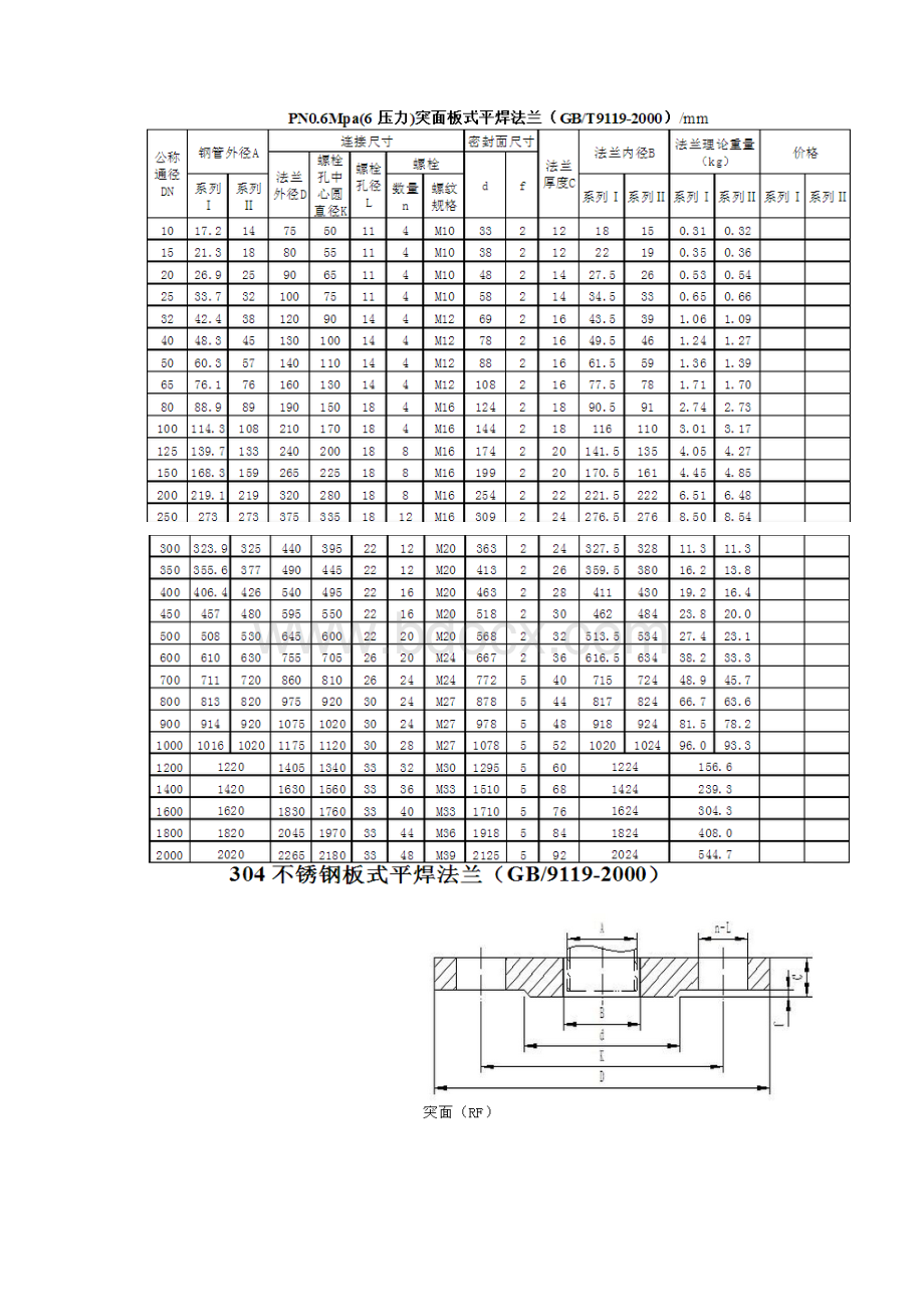 304不锈钢板式平焊法兰规格及理论重量GB9119文档格式.docx_第3页