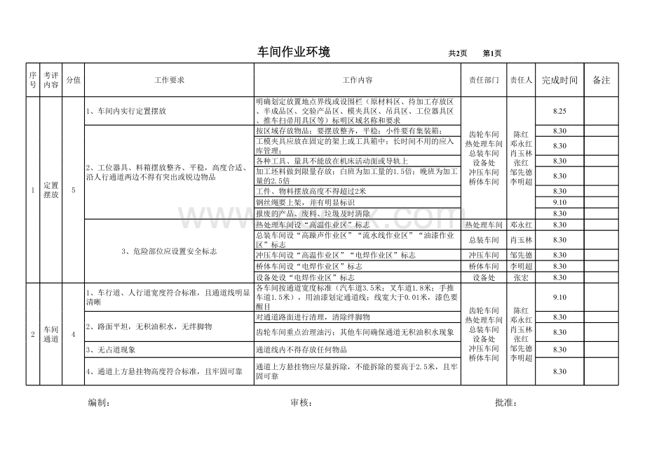 标准化工作计划.xls_第2页