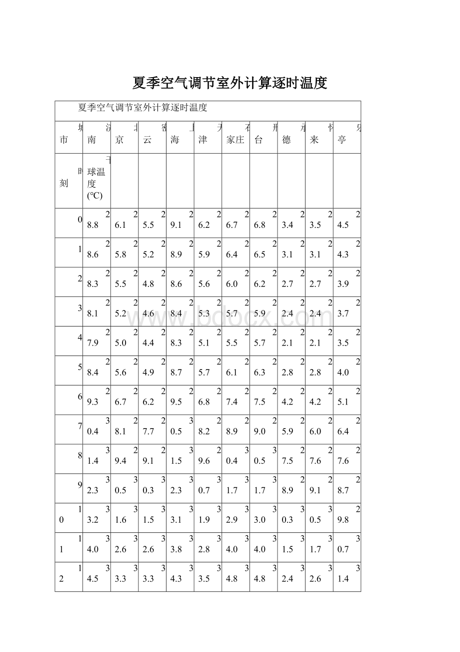 夏季空气调节室外计算逐时温度Word文档下载推荐.docx_第1页