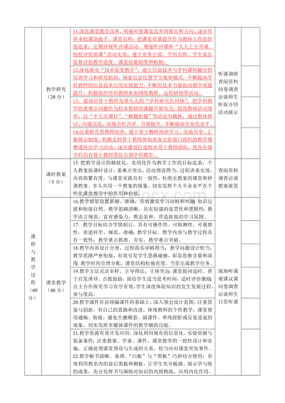 2017.10初中教学视导细则Word格式.doc_第2页