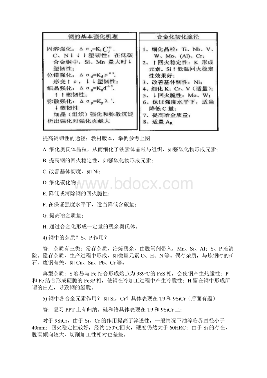 金属材料学复习资料Word格式.docx_第3页