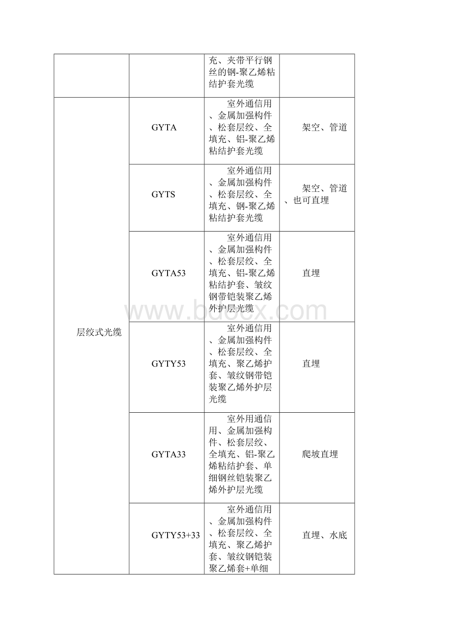 光缆培训课件.docx_第3页