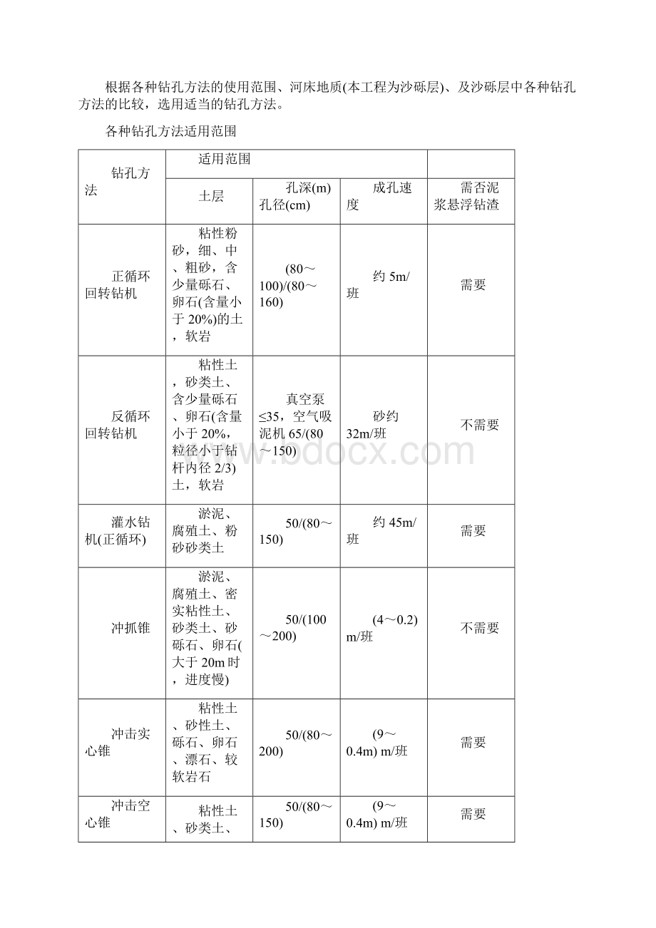 简支梁桥施工组织设计指导书Word文档下载推荐.docx_第2页