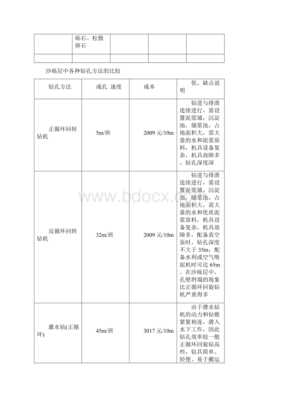 简支梁桥施工组织设计指导书Word文档下载推荐.docx_第3页