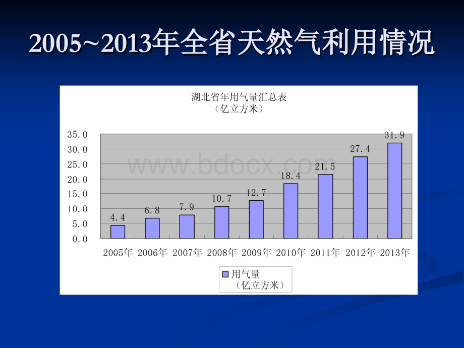 湖北省天然气利用现状及发展.ppt_第3页