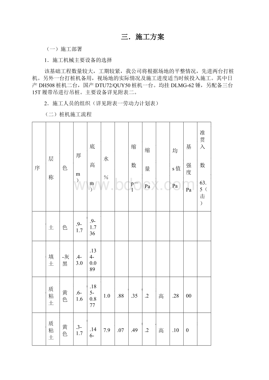 上海新黄浦爱其爱特配售中心锤击桩施工方案Word文件下载.docx_第2页