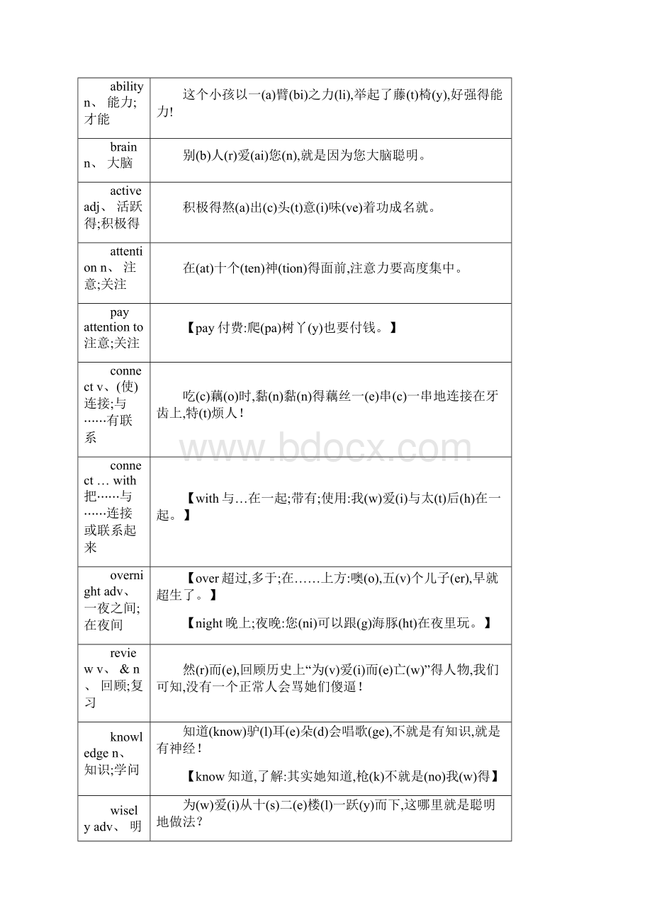 新版人教英语九年级英语单词快速形象记忆法Word文档格式.docx_第3页