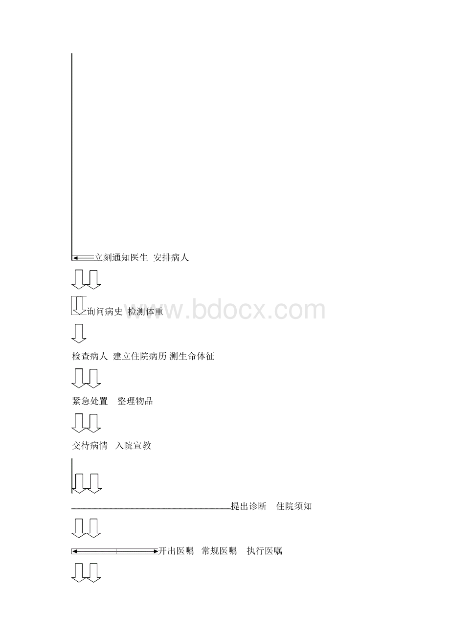 医疗服务管理制度及流程文档格式.docx_第3页