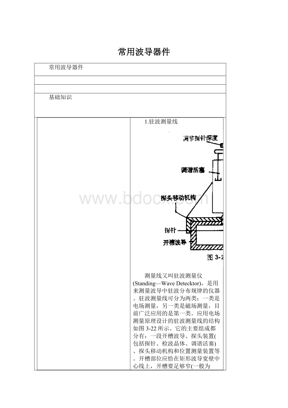 常用波导器件Word文档格式.docx_第1页