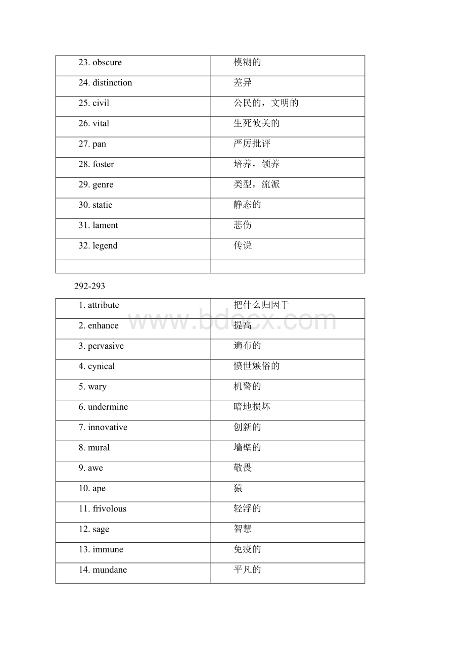 最新sat巴朗词汇测试.docx_第2页